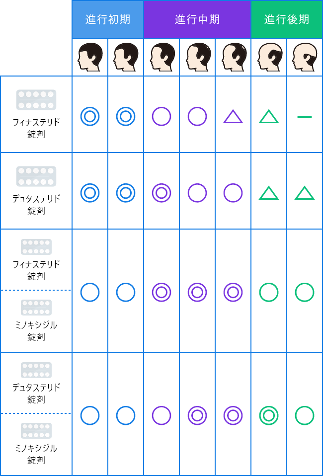 進行初期~後期までのおくすりの対応表